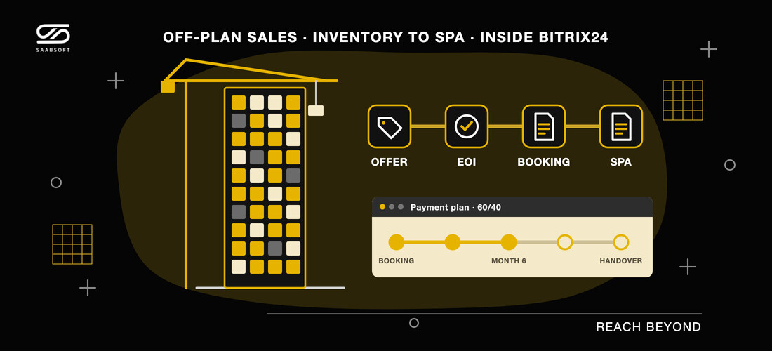 Off-plan sales in Bitrix24: live unit inventory, offer, EOI, booking and SPA stages, and a 60/40 payment plan