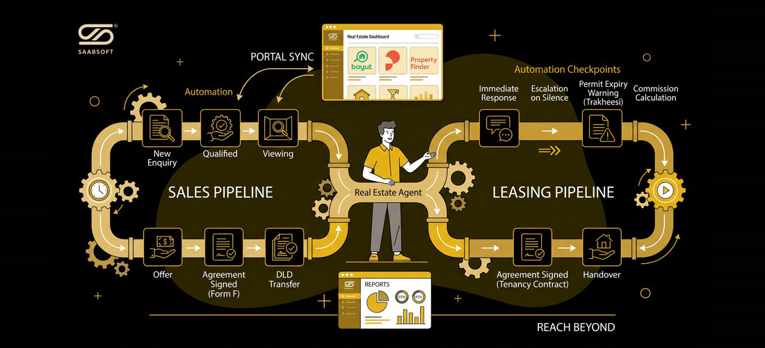 Bitrix24 Cloud vs On-Premise for UAE Businesses: Data, Cost and Control