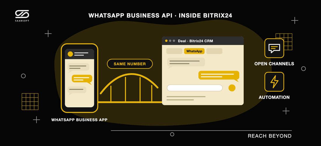 WhatsApp Business API inside Bitrix24 with ChatBridge24: the same number on the WhatsApp Business app and the Bitrix24 CRM