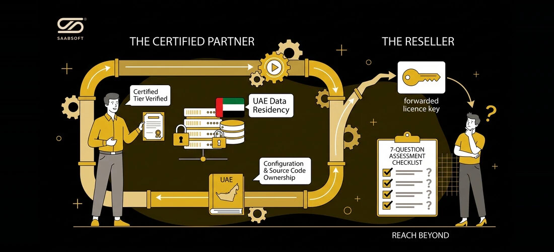 Seven questions to ask before hiring a Bitrix24 partner in Dubai