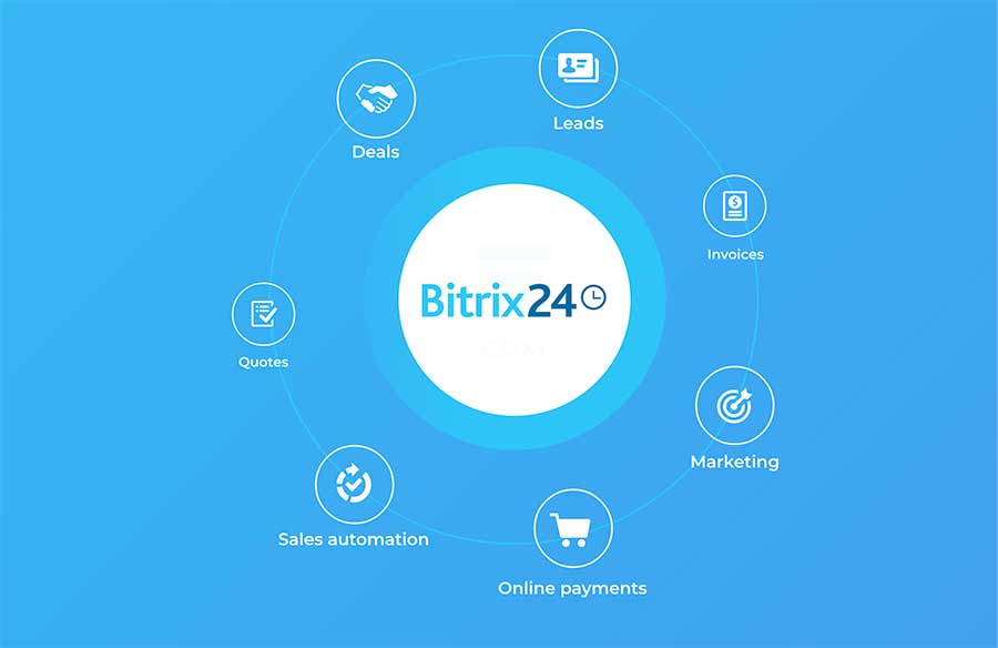 Bitrix24 is the best Real Estate CRM of 2022 in UAE