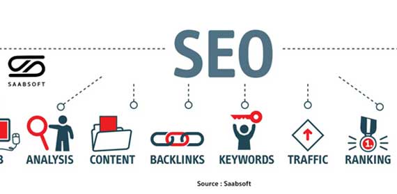 What Is SEO | Search Engine Optimization?