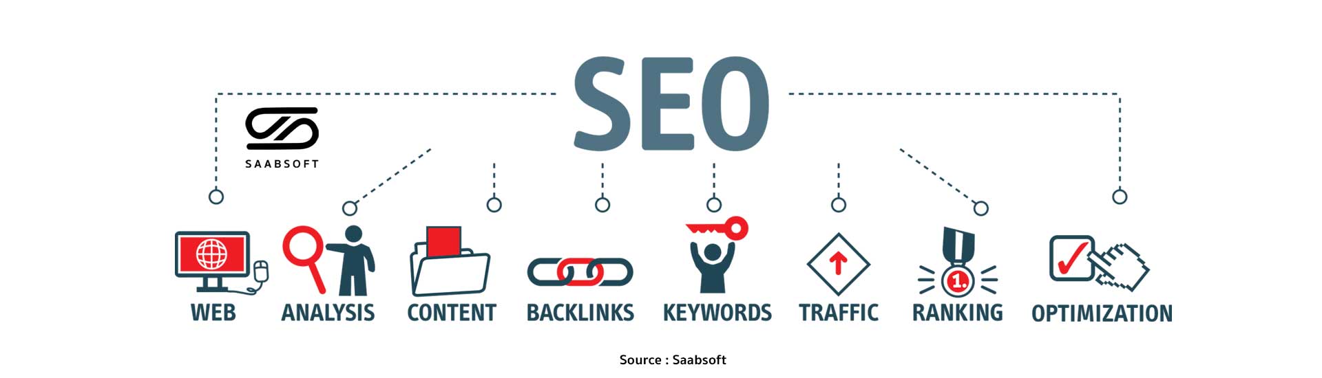 Seoteach360