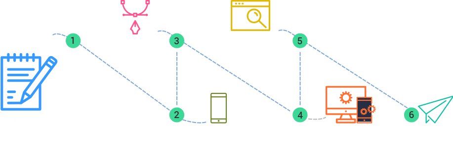 Saabsoft's Agile Process