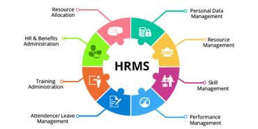 Saabsoft HRMS, Payroll and Task Management
