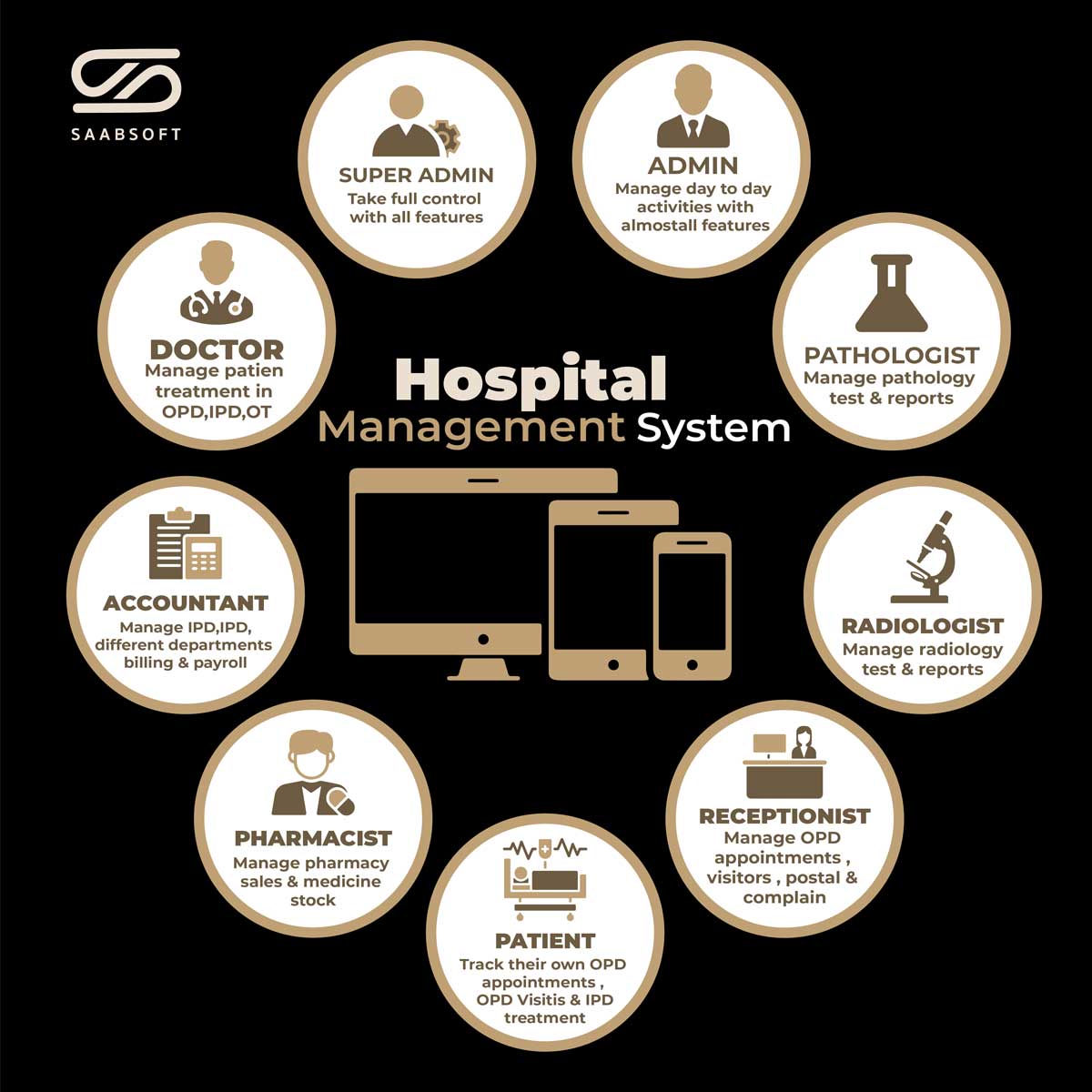 Hospital Management System Development Company in Dubai, UAE | Saabsoft