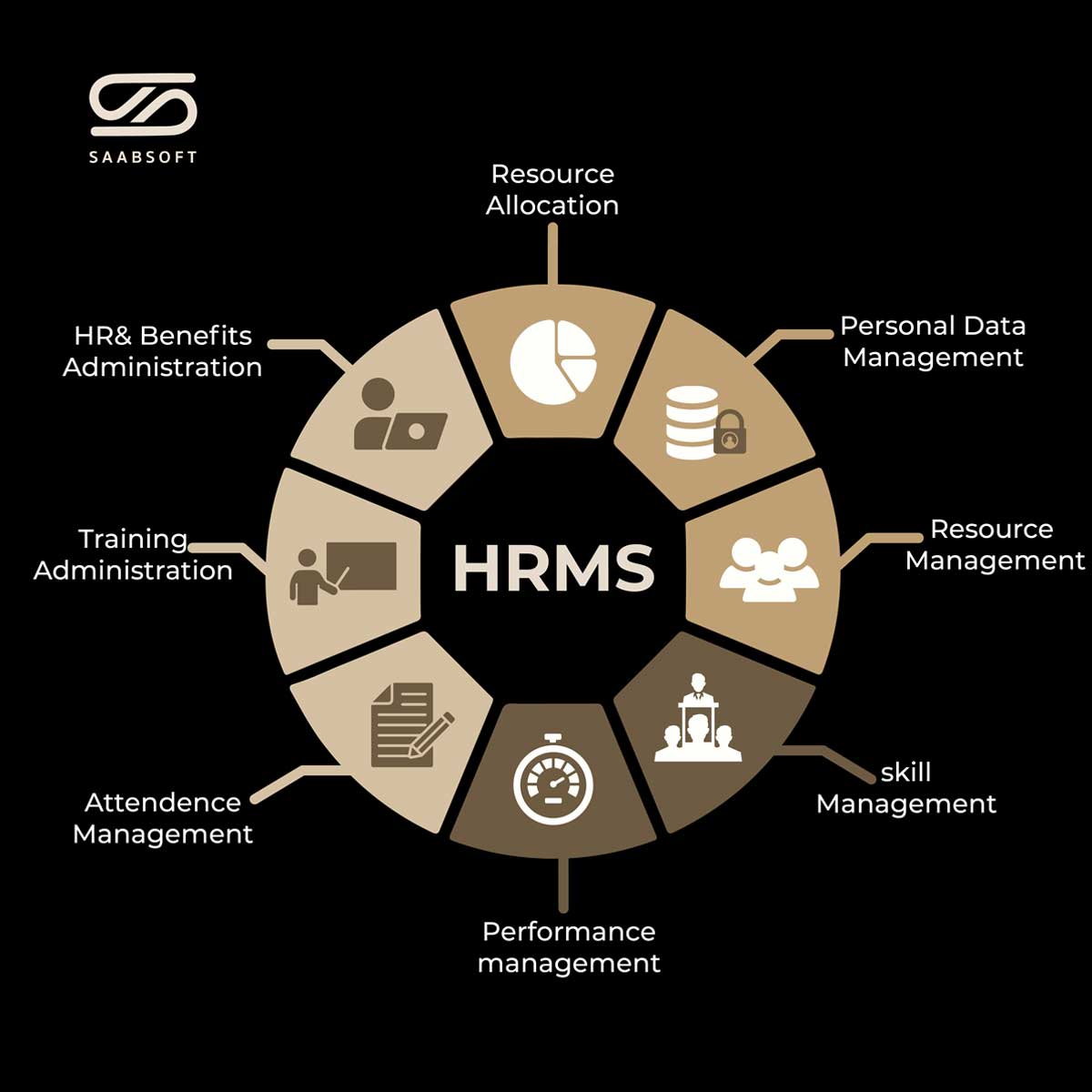 Saabsoft HRMS, Payroll and Task Management System in Dubai, UAE
