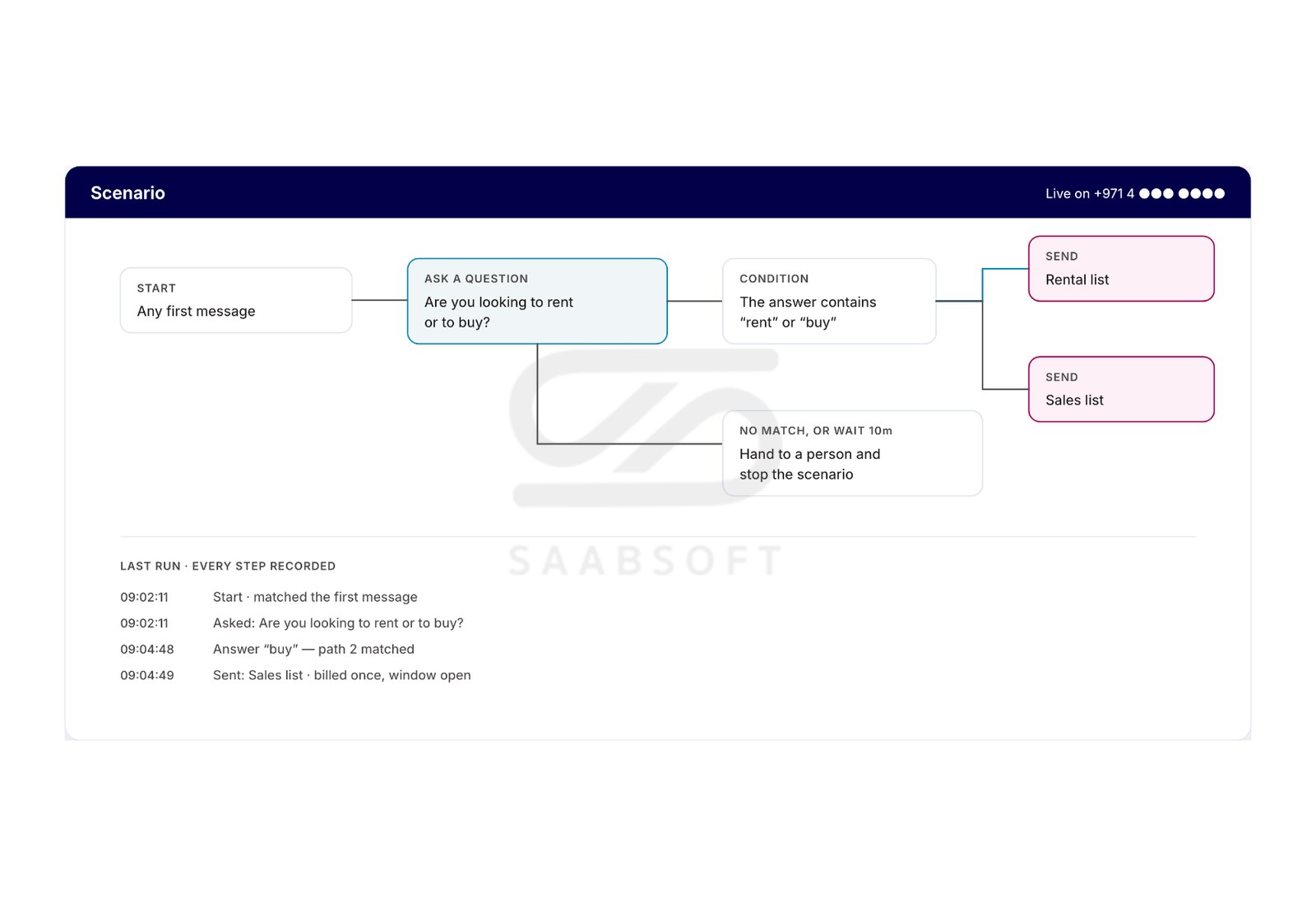 Advanced WhatsApp chatbot scenario builder in ChatBridge24