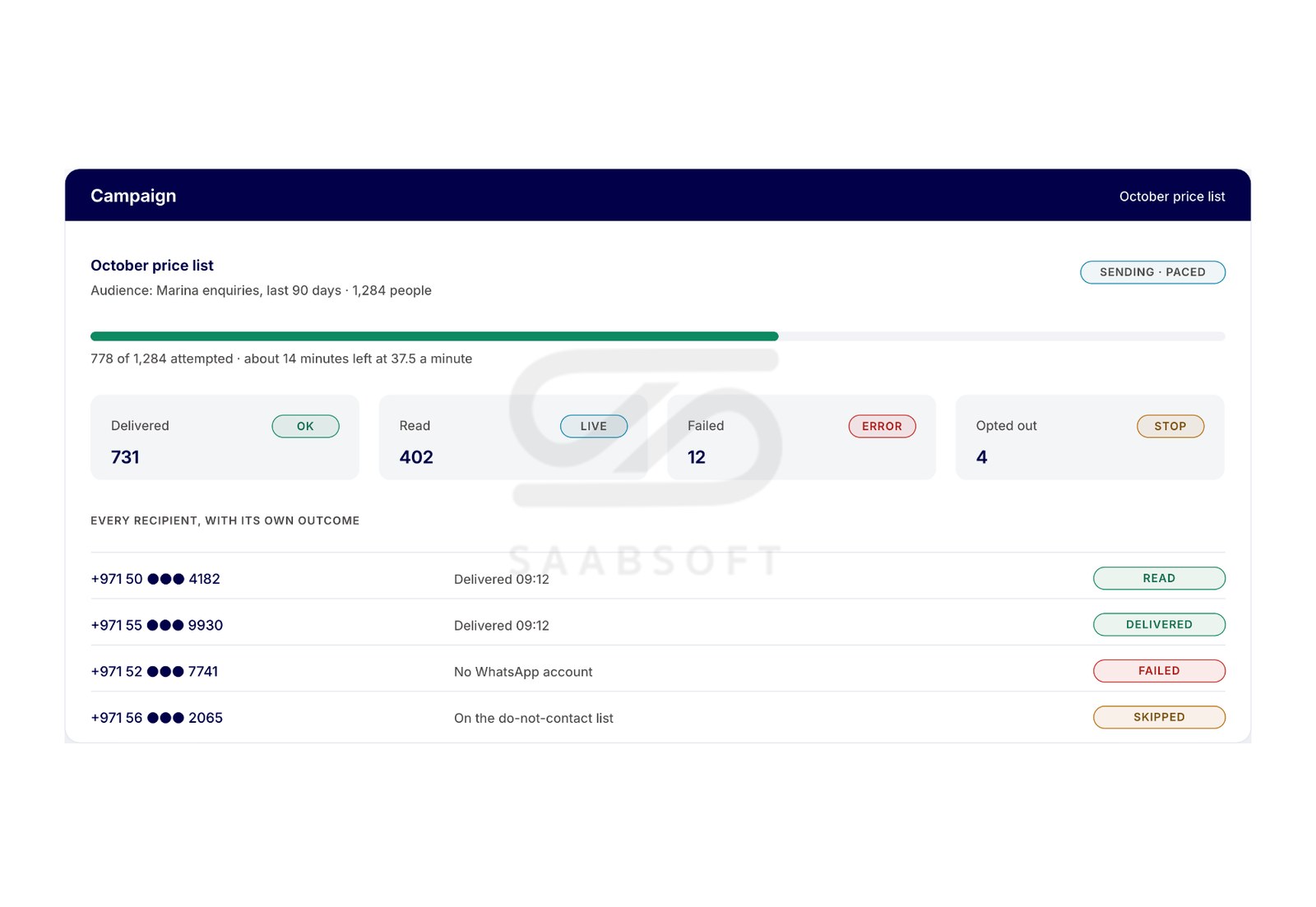 WhatsApp marketing campaign in ChatBridge24 with a delivery result for every recipient