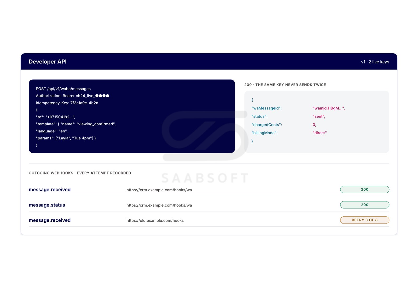 ChatBridge24 WhatsApp REST API and signed webhooks for any CRM