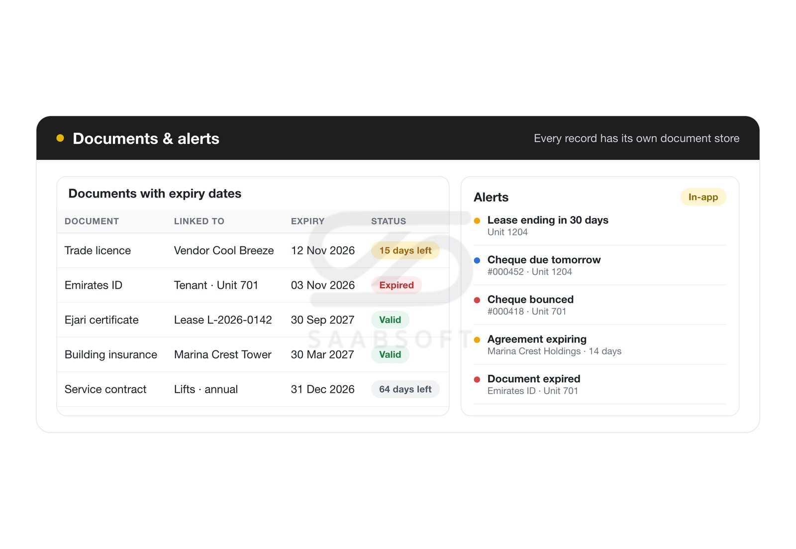 Property documents with expiry dates and in-app alerts in Bitrix24
