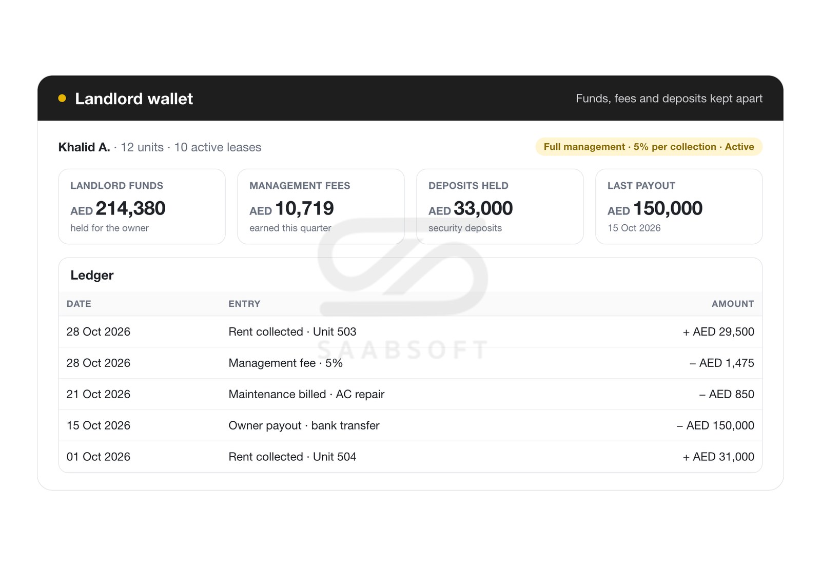 Landlord management agreements and landlord ledgers in Bitrix24