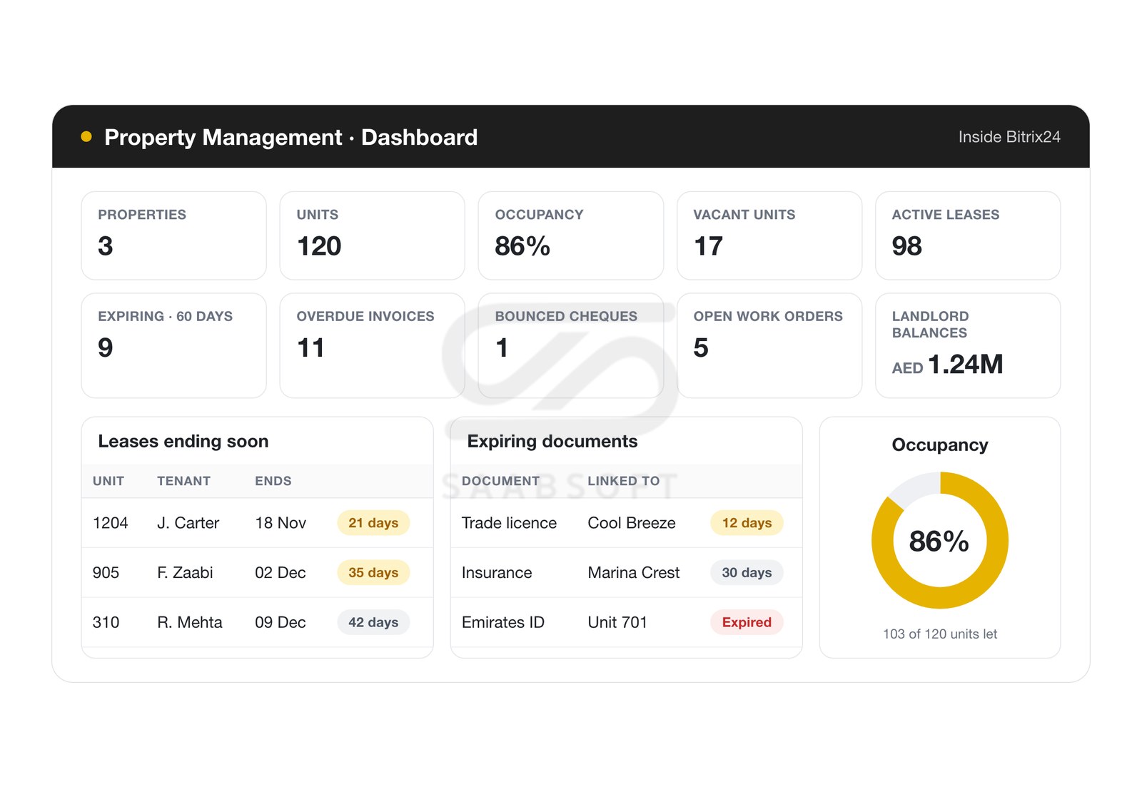 Property management dashboard in Bitrix24 showing occupancy, expiring leases and overdue rent