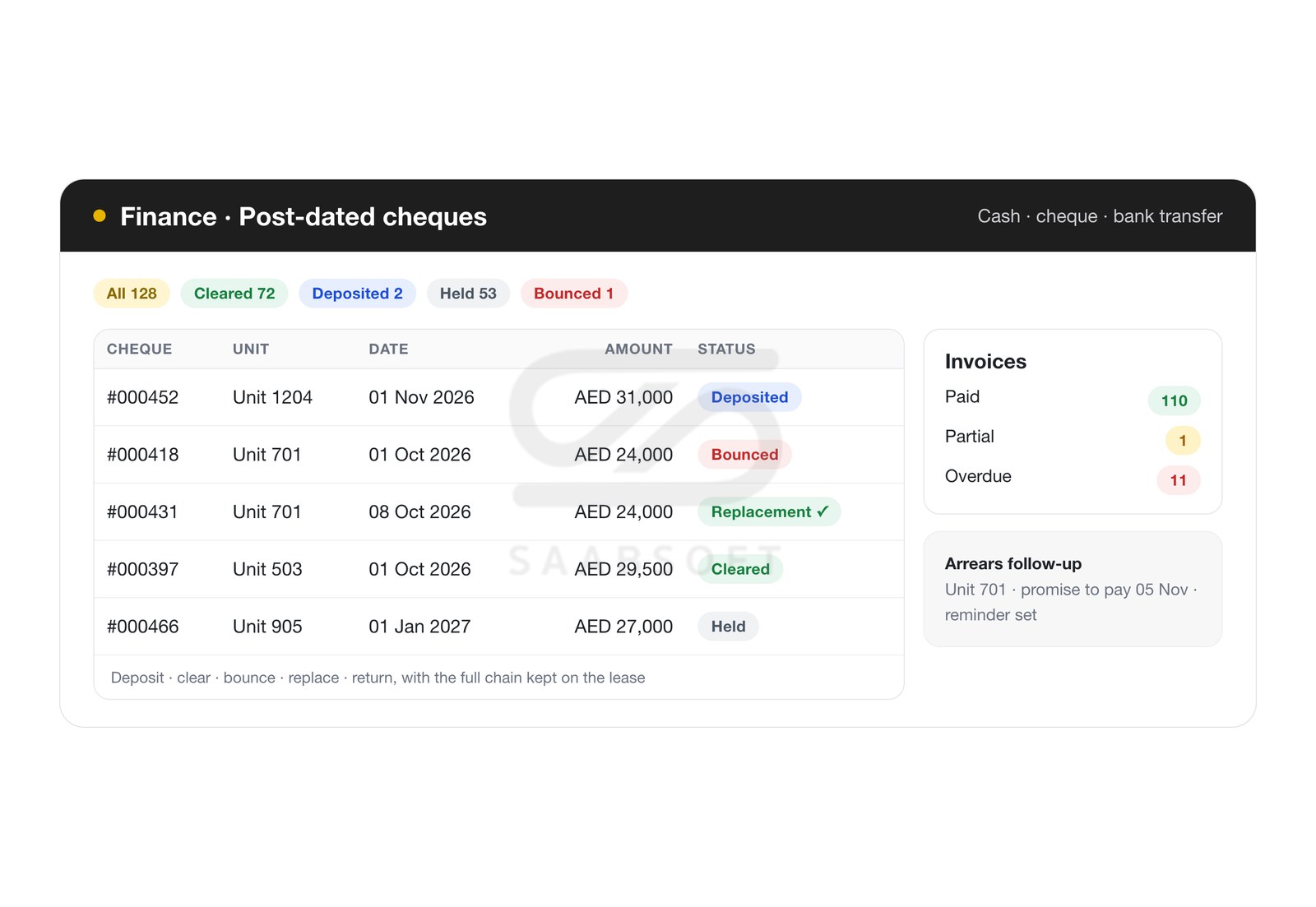Rent invoices and post-dated cheque management in Saabsoft property management for Bitrix24