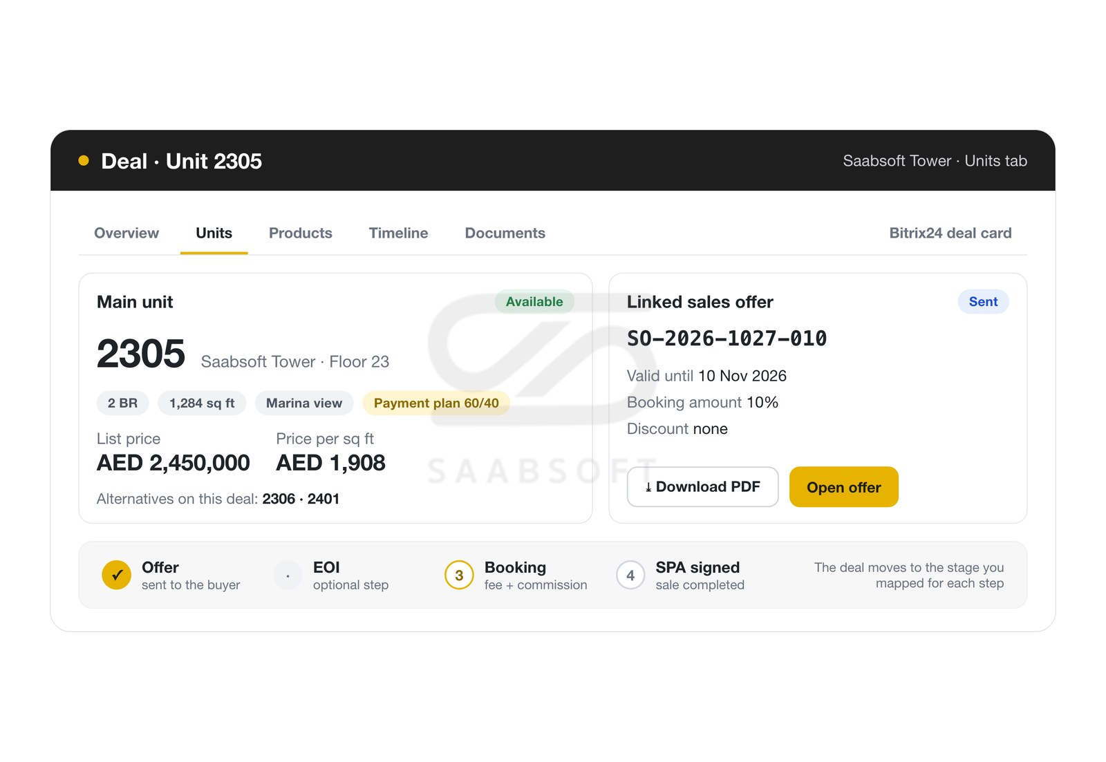 Units tab on a Bitrix24 deal with the linked sales offer and the offer to SPA steps