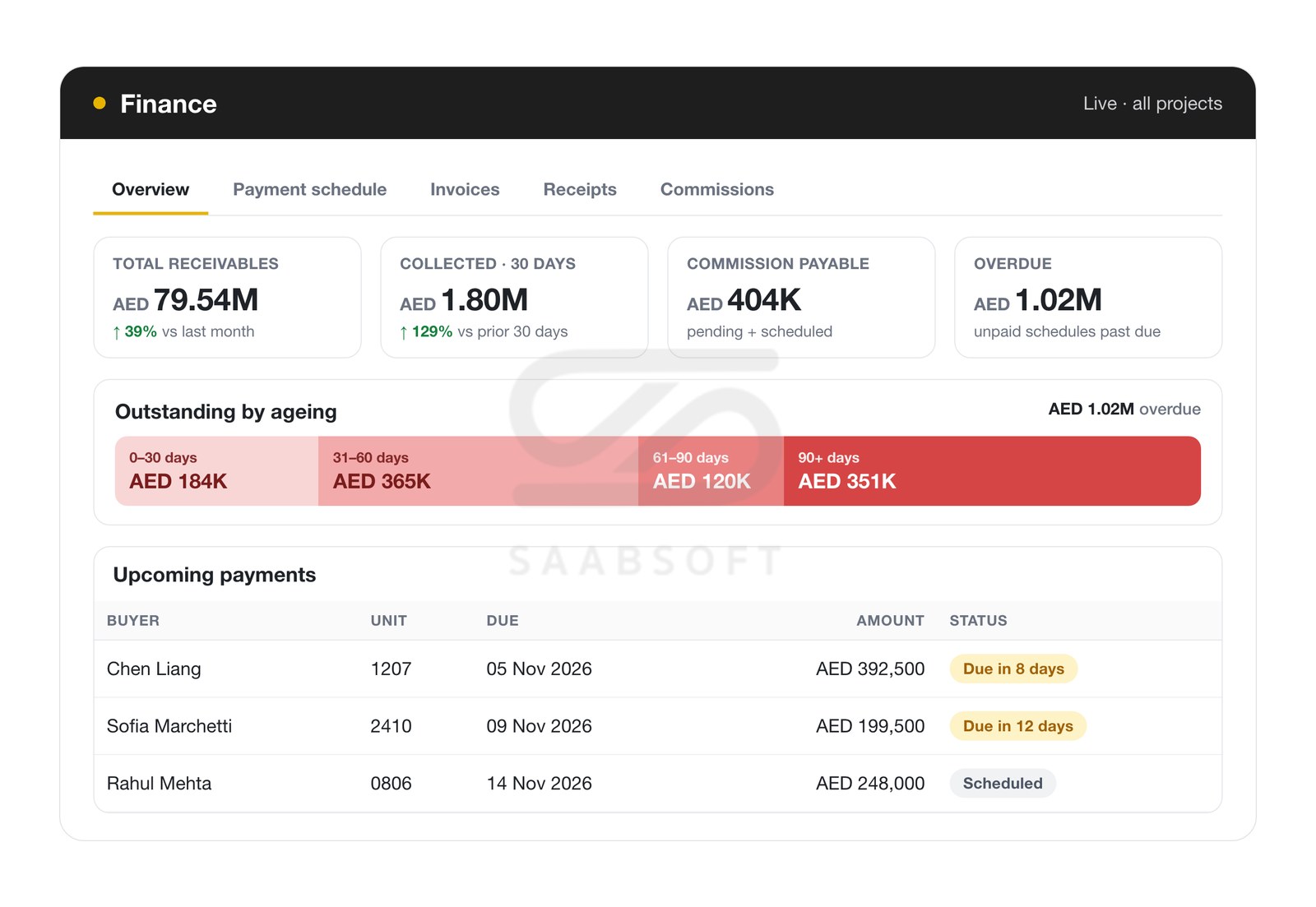 Payment plans, collections and finance hub for real estate developers in Bitrix24